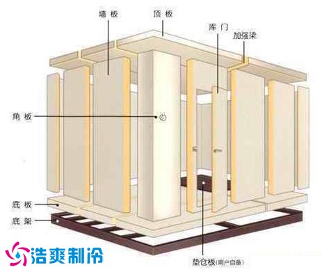 拼裝式冷庫